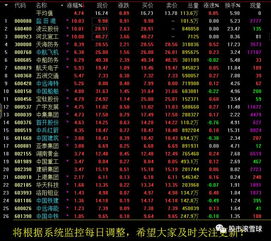 2017年4月12日 滬指深V反轉迎大洗牌，3300點攻堅與技術革新共振